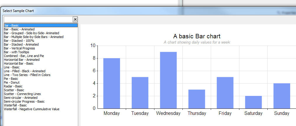 Samplecharts